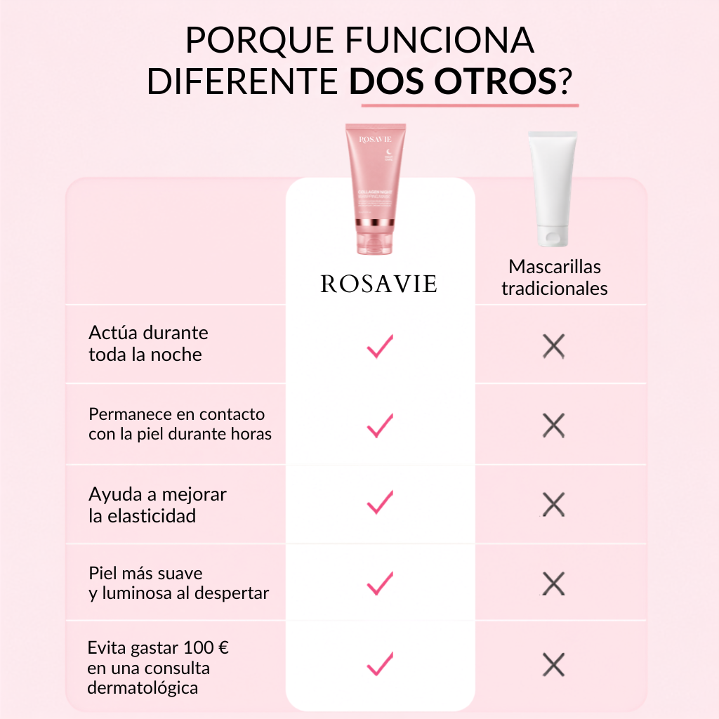 Mascarilla Nocturna con Colágeno